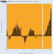 fredgraph.png (700×718)