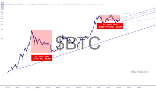 slopechart_$BTC.jpg