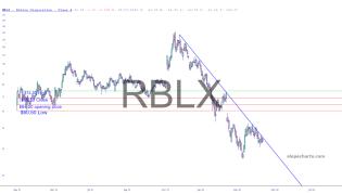 slopechart_RBLX.jpg