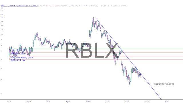 slopechart_RBLX.jpg