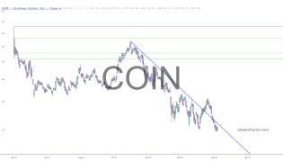 slopechart_COIN.jpg