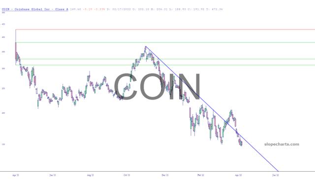 slopechart_COIN.jpg