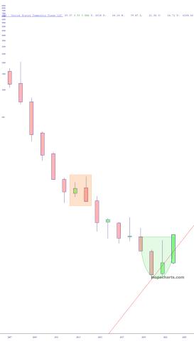 slopechart_UNG.jpg