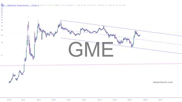 slopechart_GME.jpg