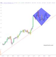 slopechart_ANET.jpg