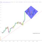 slopechart_ANET.jpg