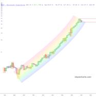 slopechart_MSFT.jpg