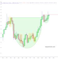 slopechart_GLD.jpg