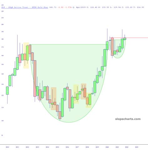 slopechart_GLD.jpg