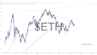 slopechart_$ETH.jpg