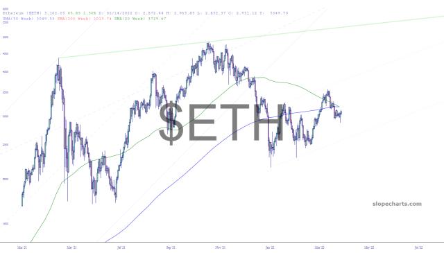 slopechart_$ETH.jpg