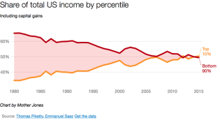 income-percentile7-17_1.png (550×301)