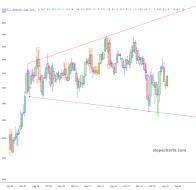 slopechart_AMZN.jpg