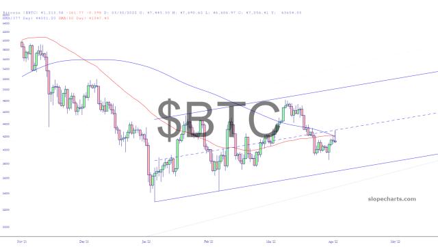 slopechart_$BTC.jpg