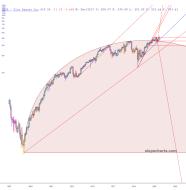slopechart_ULTA.jpg