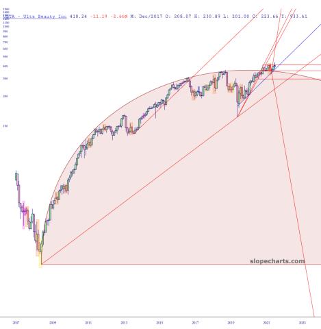slopechart_ULTA.jpg