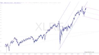 slopechart_XLRE.jpg