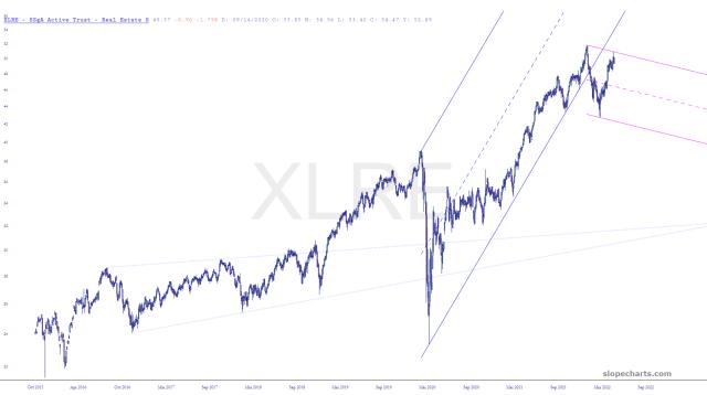slopechart_XLRE.jpg