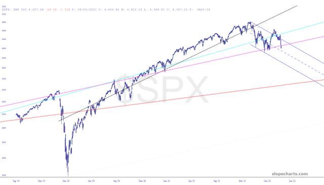 slopechart_$SPX.jpg