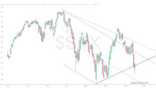 slopechart_$SPX.jpg