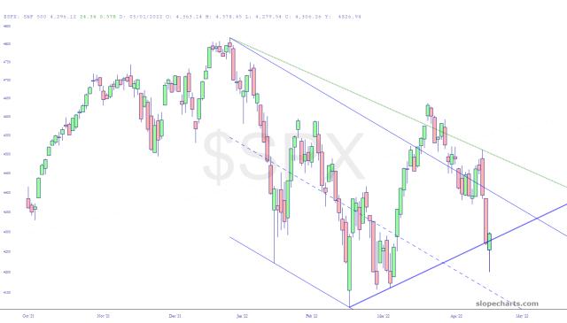 slopechart_$SPX.jpg