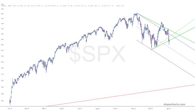 slopechart_$SPX.jpg