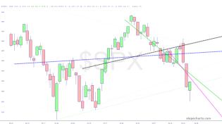 slopechart_$SPX.jpg