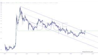 slopechart_$DOGE.jpg