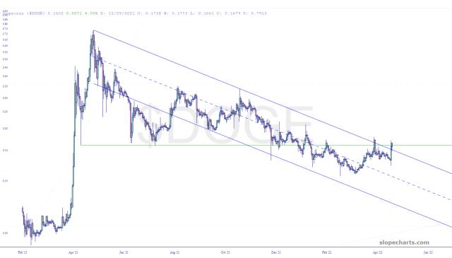 slopechart_$DOGE.jpg