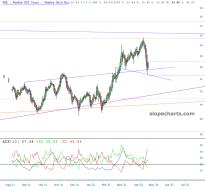 slopechart_GDX.jpg