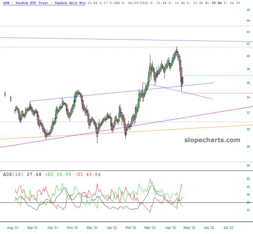 slopechart_GDX.jpg