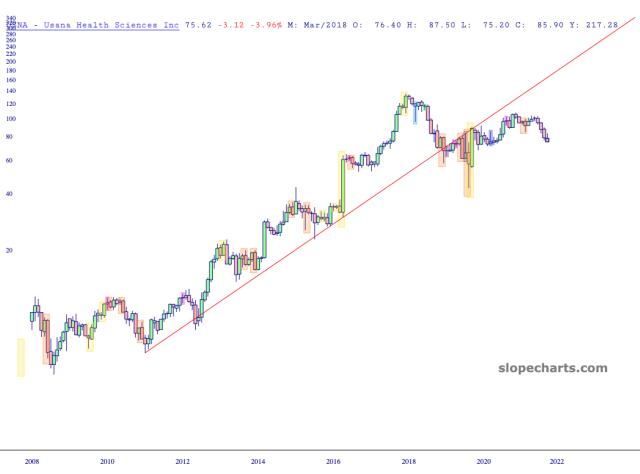 slopechart_USNA.jpg
