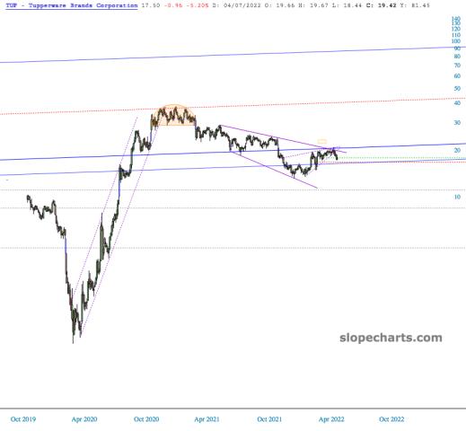 slopechart_TUP.jpg