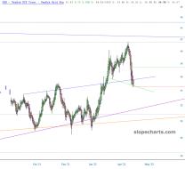 slopechart_GDX.jpg