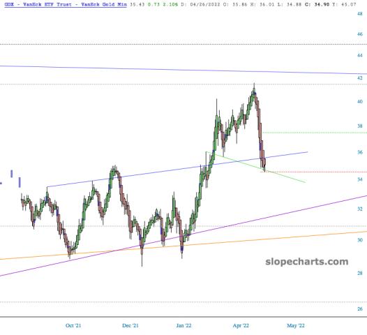 slopechart_GDX.jpg