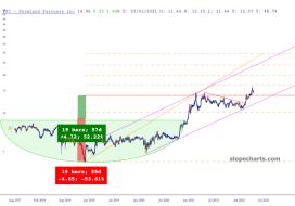 slopechart_FPI.jpg