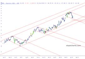 slopechart_EQNR.jpg