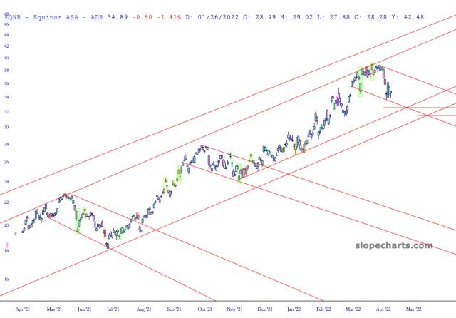 slopechart_EQNR.jpg