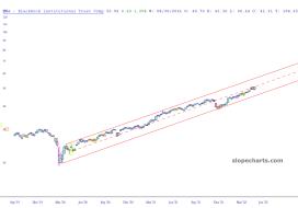 slopechart_KSA.jpg