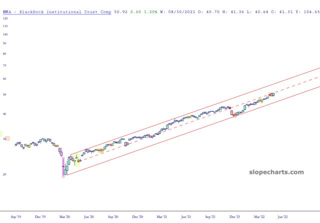 slopechart_KSA.jpg