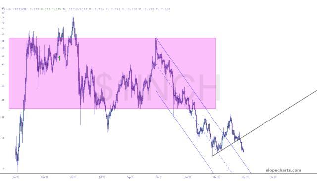 slopechart_$1INCH.jpg