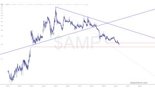 slopechart_$AMP.jpg