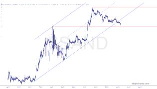 slopechart_$SAND.jpg