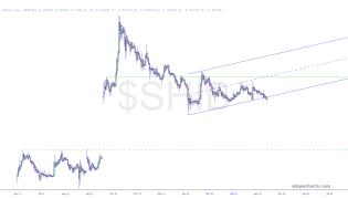 slopechart_$SHIB.jpg