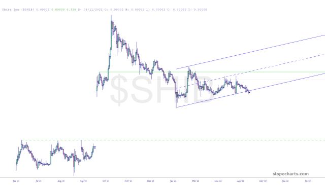 slopechart_$SHIB.jpg