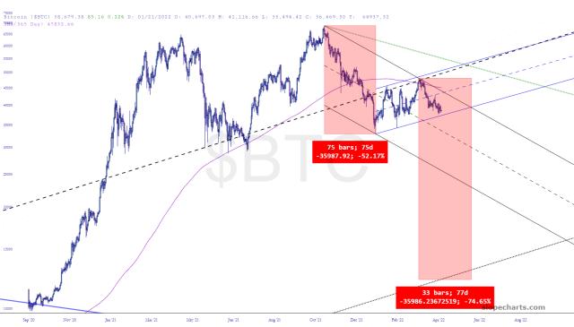 slopechart_$BTC.jpg