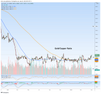 Doctor Copper: Finally the breakdown? – Notes From the Rabbit Hole
