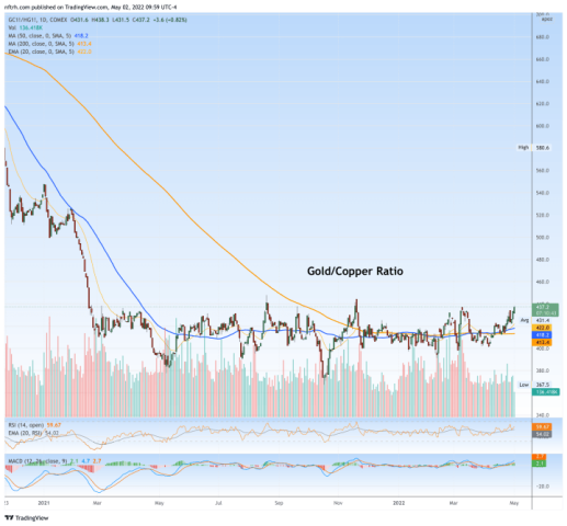 Doctor Copper: Finally the breakdown? – Notes From the Rabbit Hole