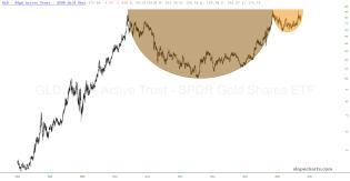 slopechart_GLD.jpg
