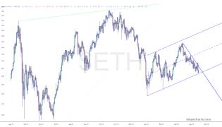slopechart_$ETH.jpg